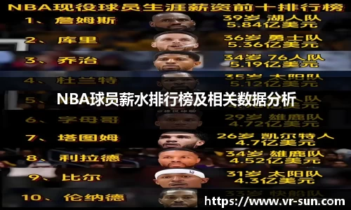 NBA球员薪水排行榜及相关数据分析